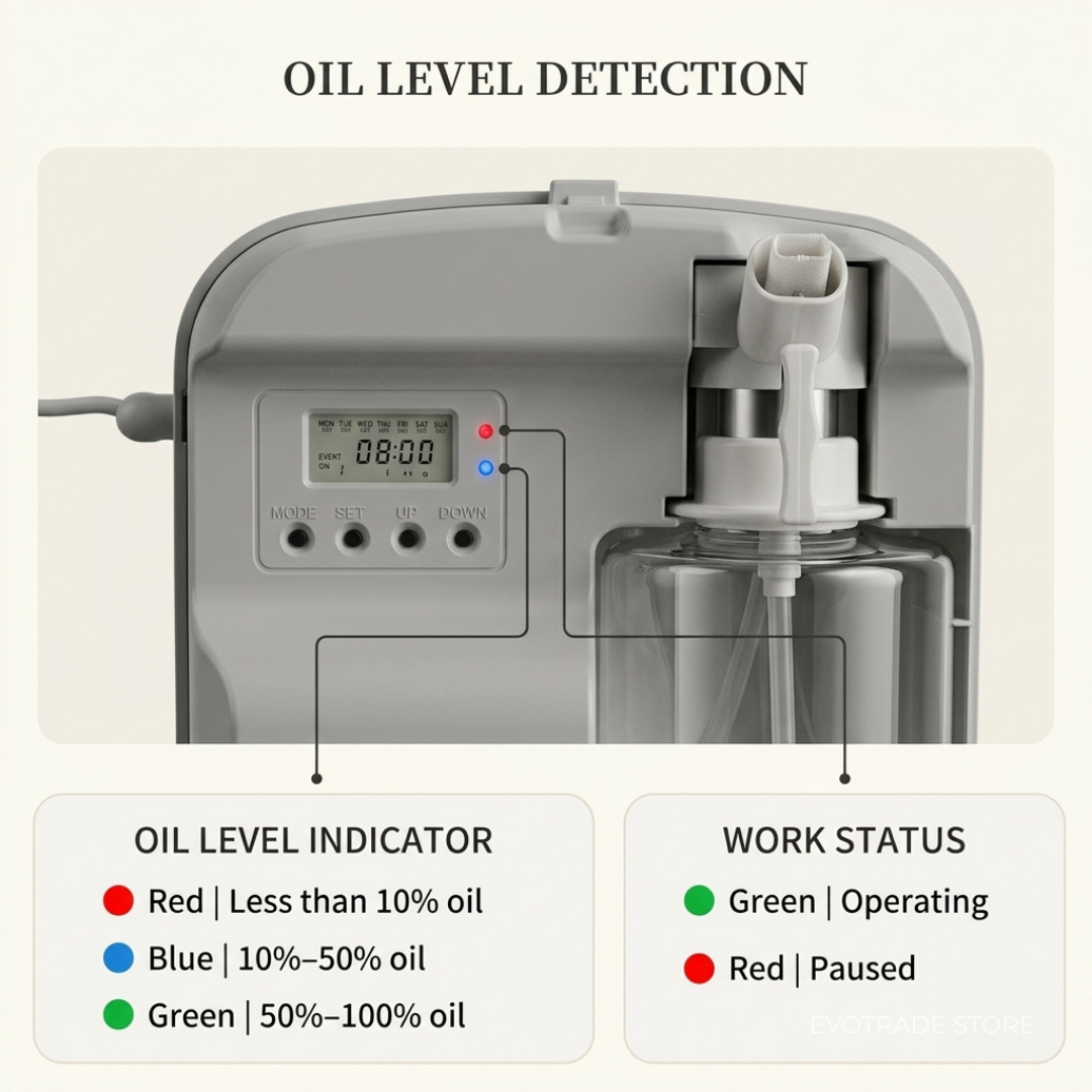 Premium Smart Scent Diffuser — 400ML