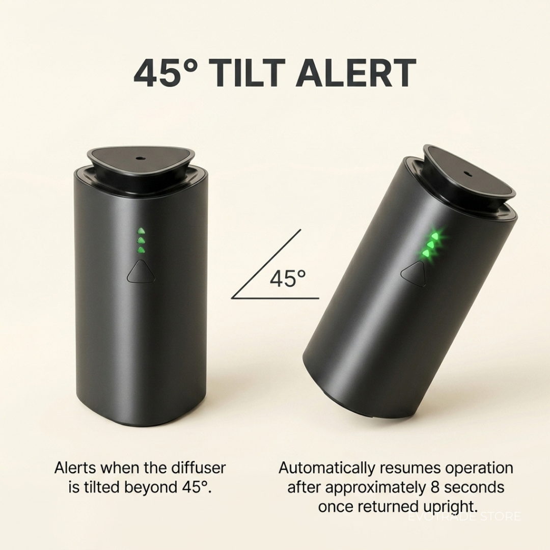 Premium Rechargeable Car Scent Diffuser — 30ML